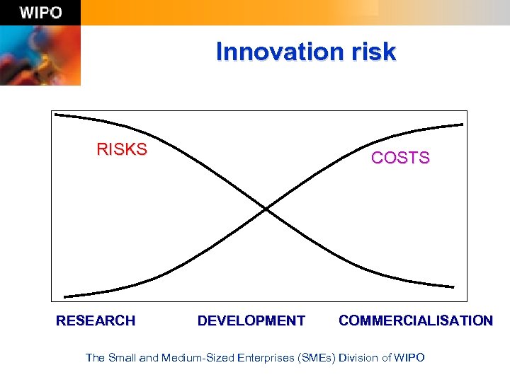 Innovation risk RISKS RESEARCH COSTS DEVELOPMENT COMMERCIALISATION The Small and Medium-Sized Enterprises (SMEs) Division