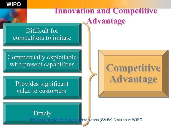 Innovation and Competitive Advantage Difficult for competitors to imitate Commercially exploitable with present capabilities