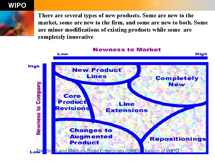 There are several types of new products. Some are new to the market, some