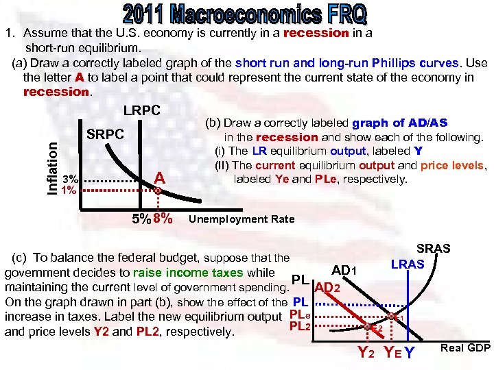  1. Assume that the U. S. economy is currently in a recession in