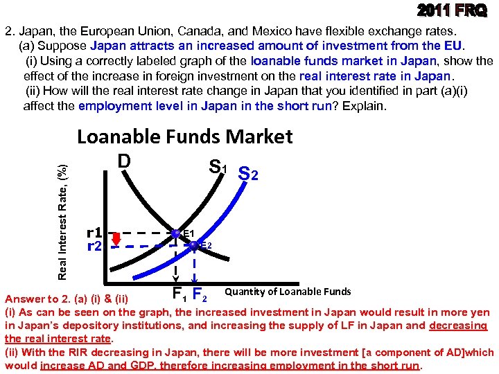 2. Japan, the European Union, Canada, and Mexico have flexible exchange rates. (a) Suppose