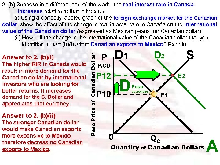 Answer to 2. (b)(i) The higher RIR in Canada would result in more demand