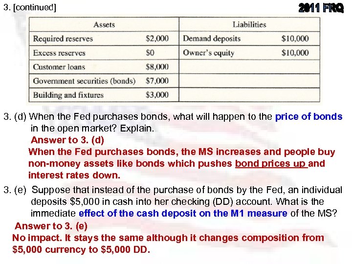 3. [continued] 3. (d) When the Fed purchases bonds, what will happen to the