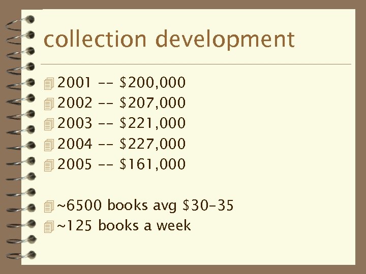 collection development 4 2001 -- $200, 000 4 2002 -- $207, 000 4 2003