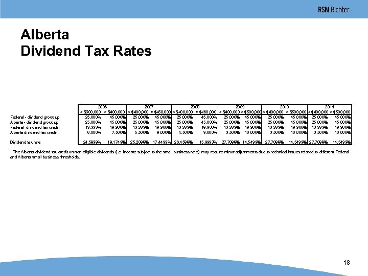 Alberta Dividend Tax Rates Federal - dividend gross up Alberta - dividend gross up