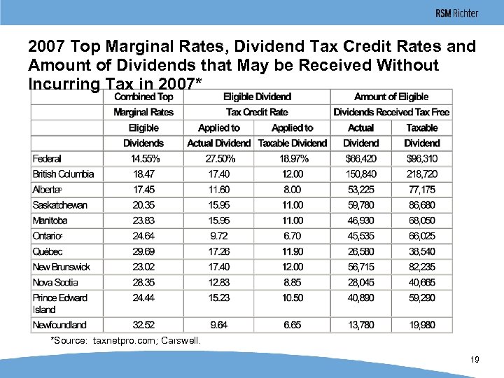 2007 Top Marginal Rates, Dividend Tax Credit Rates and Amount of Dividends that May