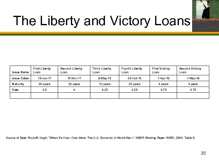 The Liberty and Victory Loans Issue Name First Liberty Loan Second Liberty Loan Third