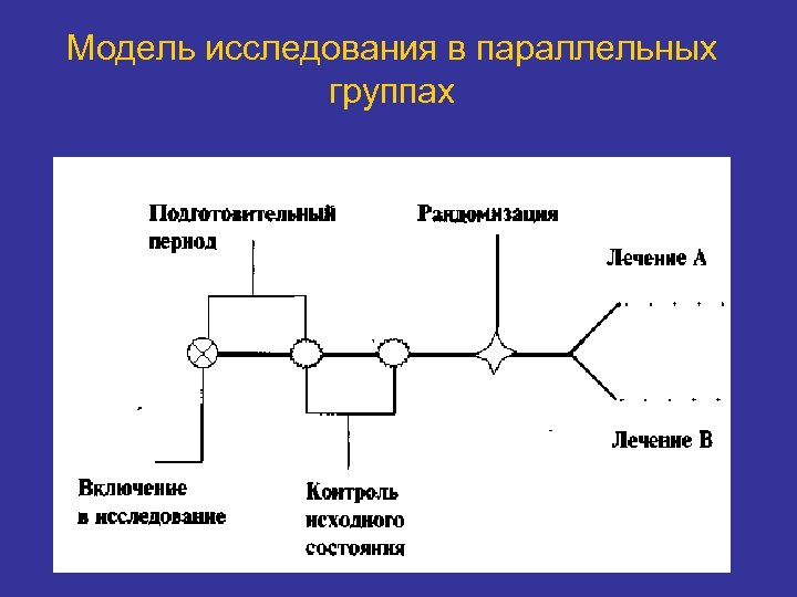 Модель исследования в параллельных группах 