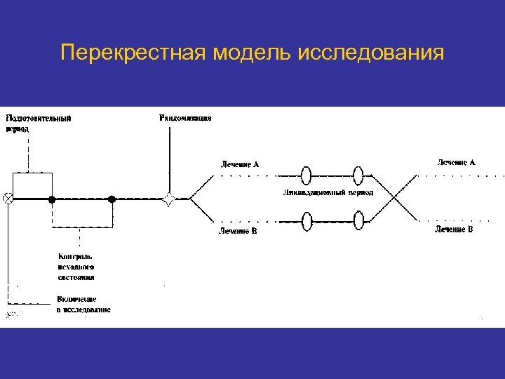 Перекрестная модель исследования 