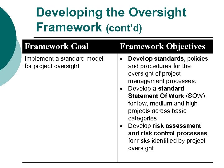 Developing the Oversight Framework (cont’d) Framework Goal Framework Objectives Implement a standard model for