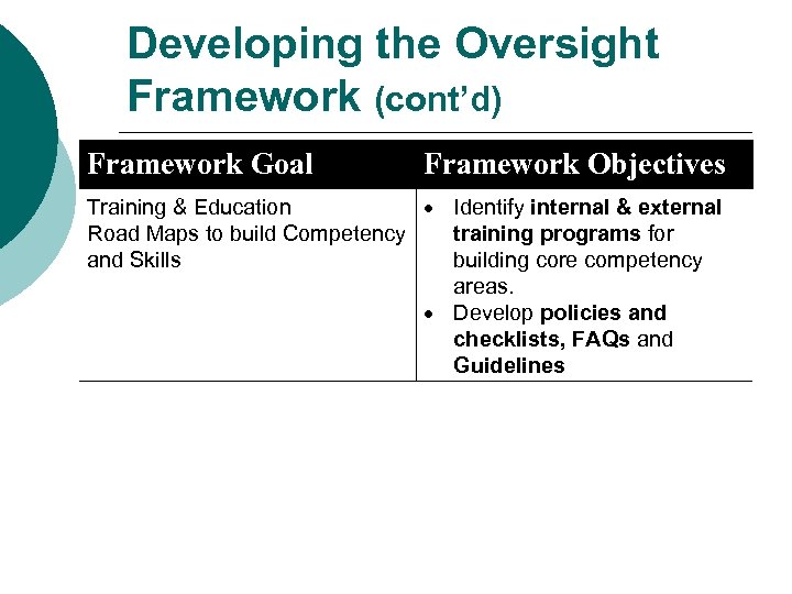 Developing the Oversight Framework (cont’d) Framework Goal Framework Objectives Training & Education Identify internal