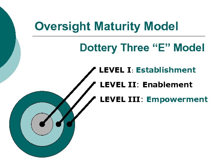 Oversight Maturity Model Dottery Three “E” Model LEVEL I: Establishment LEVEL II: Enablement LEVEL