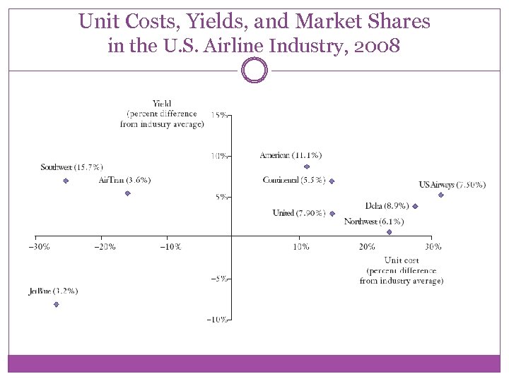 besanko economics of strategy