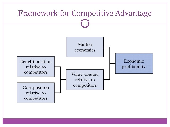 besanko economics of strategy