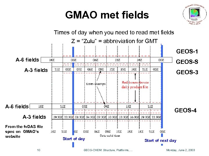 GMAO met fields Times of day when you need to read met fields Z