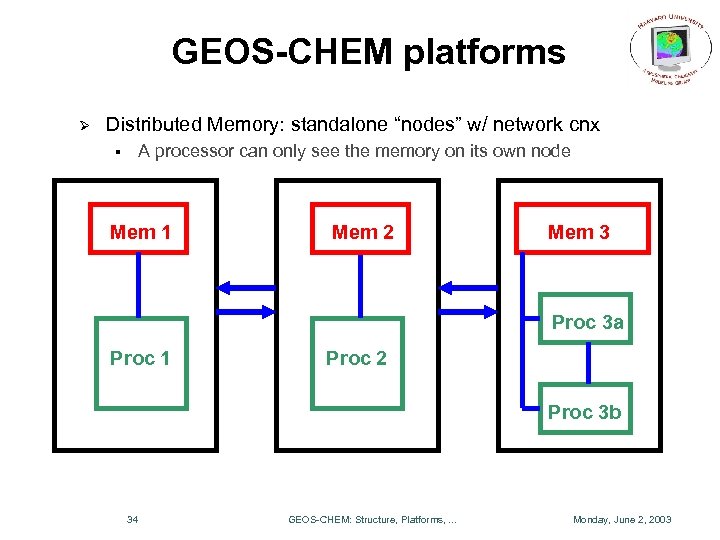 GEOS-CHEM platforms Ø Distributed Memory: standalone “nodes” w/ network cnx § A processor can