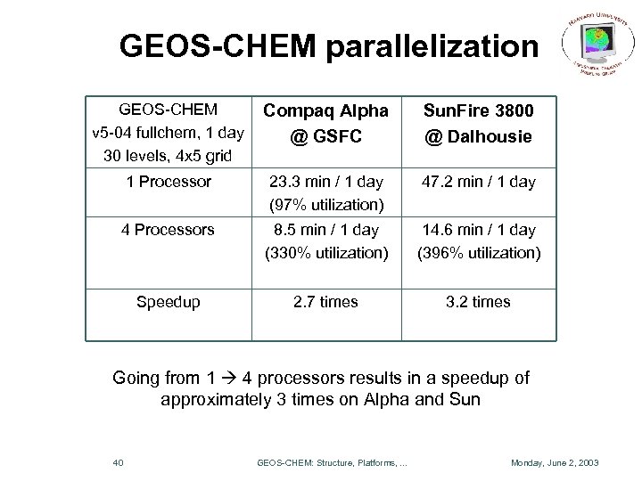 GEOS-CHEM parallelization GEOS-CHEM v 5 -04 fullchem, 1 day 30 levels, 4 x 5