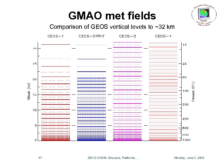 GMAO met fields Comparison of GEOS vertical levels to ~32 km 47 GEOS-CHEM: Structure,
