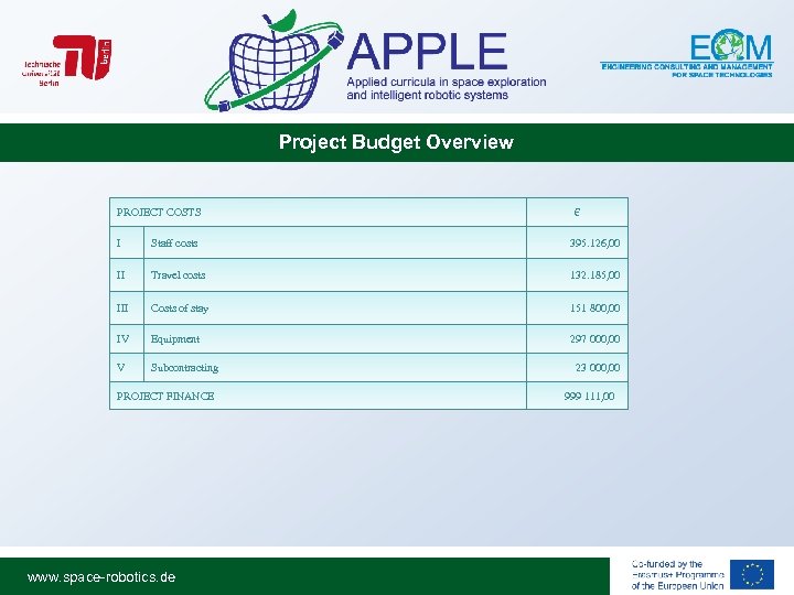 Project Budget Overview PROJECT COSTS € I Staff costs 395. 126, 00 II Travel