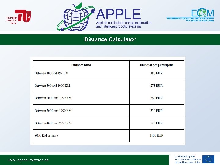 Distance Calculator www. space-robotics. de 
