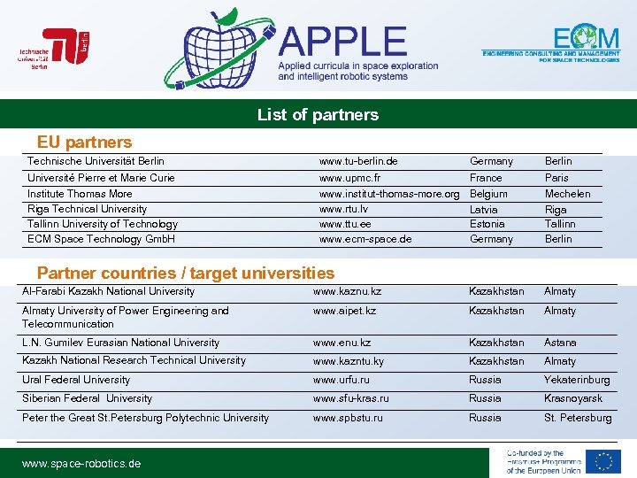 List of partners EU partners Technische Universität Berlin www. tu-berlin. de Germany Berlin Université