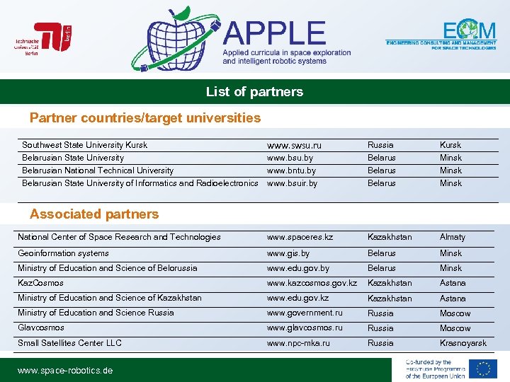 List of partners Partner countries/target universities Southwest State University Kursk Belarusian State University Belarusian