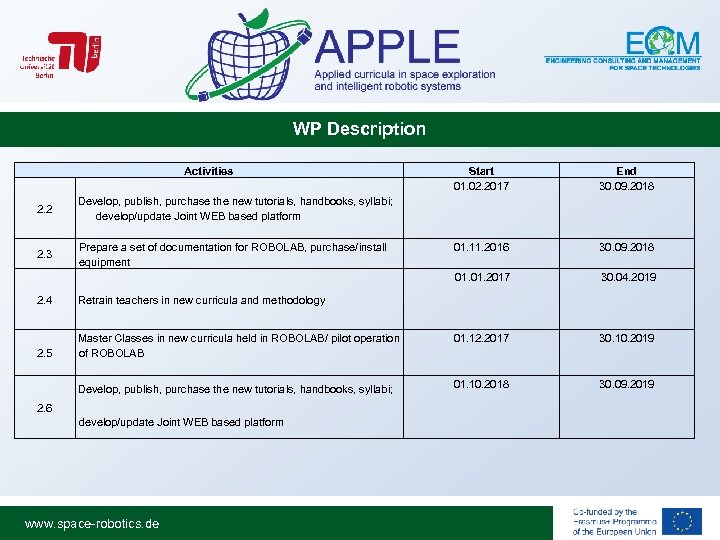 WP Description Activities Prepare a set of documentation for ROBOLAB, purchase/install equipment 01. 11.
