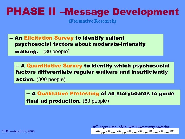 PHASE II –Message Development (Formative Research) -- An Elicitation Survey to identify salient psychosocial