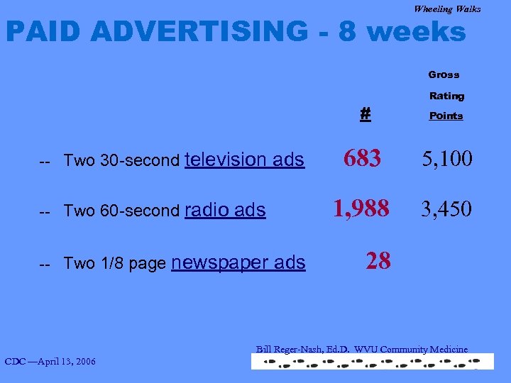 Wheeling Walks PAID ADVERTISING - 8 weeks Gross # Rating Points -- Two 30