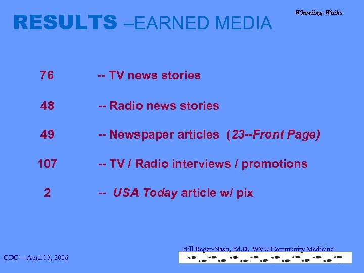 RESULTS –EARNED MEDIA Wheeling Walks 76 -- TV news stories 48 -- Radio news