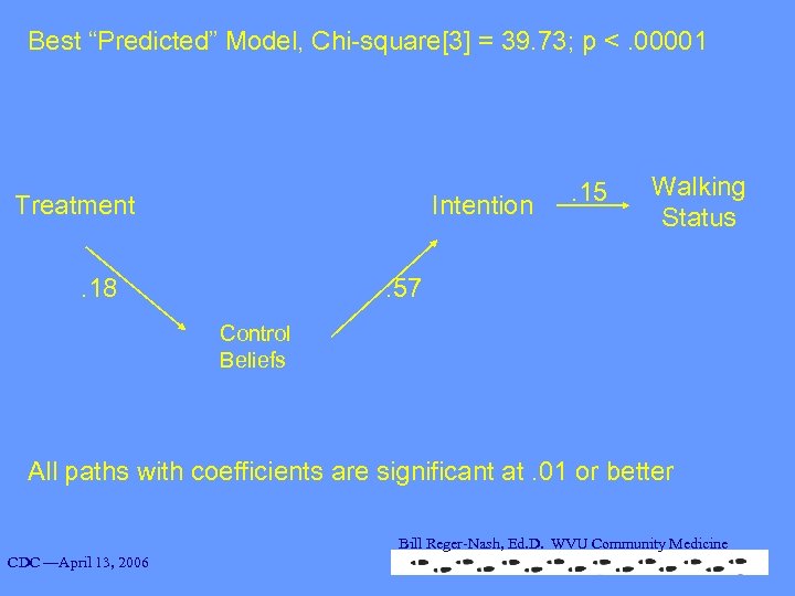 Best “Predicted” Model, Chi-square[3] = 39. 73; p <. 00001 Treatment Intention . 18