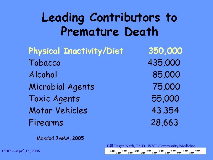 Leading Contributors to Premature Death Physical Inactivity/Diet Tobacco Alcohol Microbial Agents Toxic Agents Motor