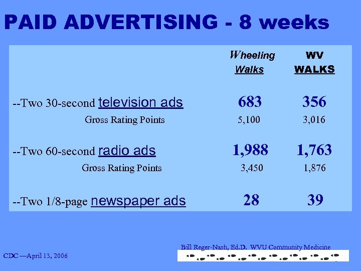 PAID ADVERTISING - 8 weeks Wheeling Walks WV WALKS --Two 30 -second television ads