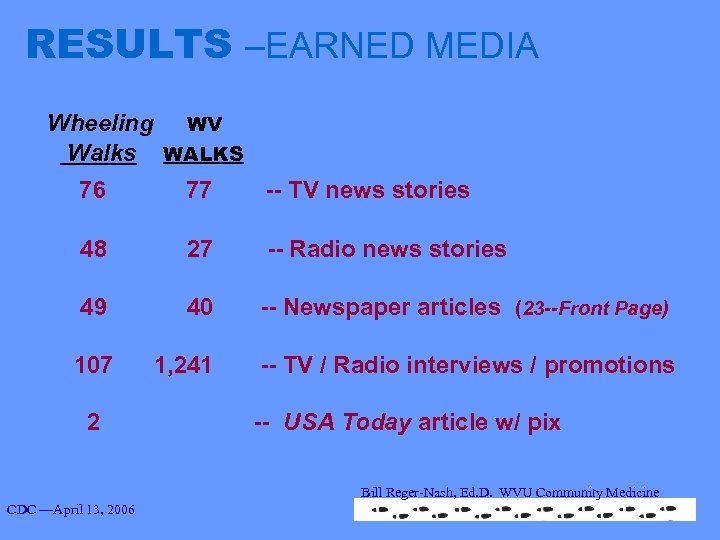 RESULTS –EARNED MEDIA Wheeling Walks WV WALKS 76 77 -- TV news stories 48