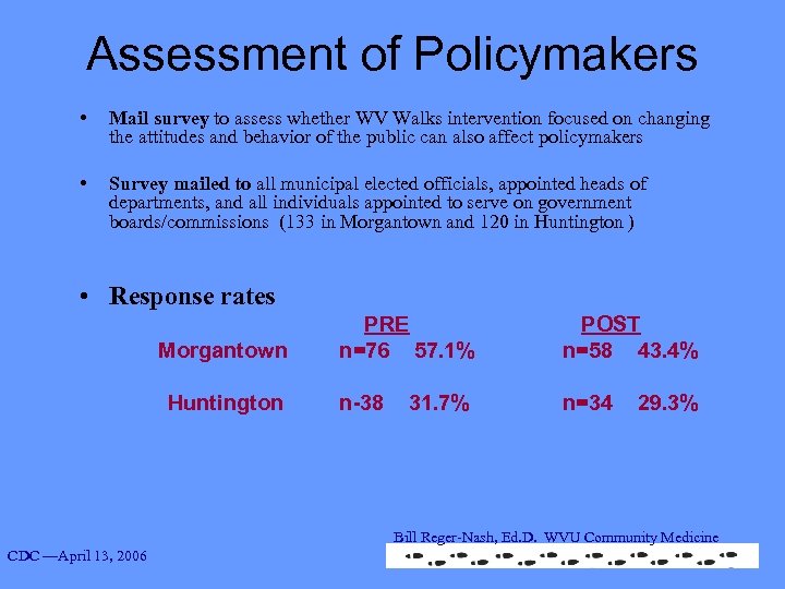 Assessment of Policymakers • Mail survey to assess whether WV Walks intervention focused on