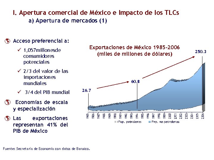 I. Apertura comercial de México e Impacto de los TLCs a) Apertura de mercados