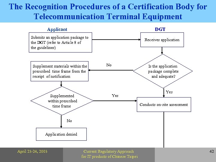 The Recognition Procedures of a Certification Body for Telecommunication Terminal Equipment Applicant DGT Submits