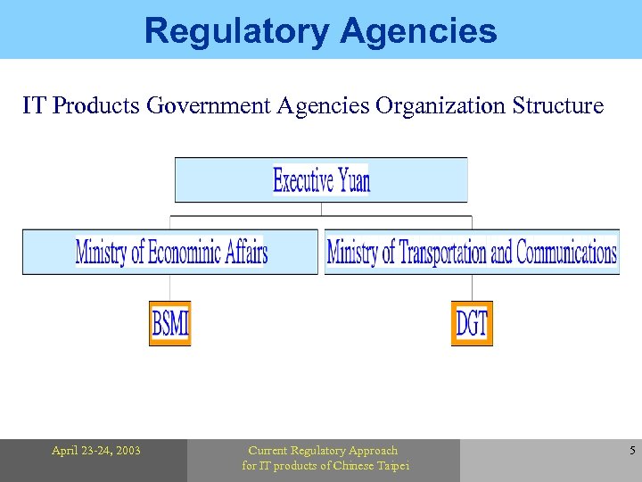 Regulatory Agencies IT Products Government Agencies Organization Structure April 23 -24, 2003 Current Regulatory