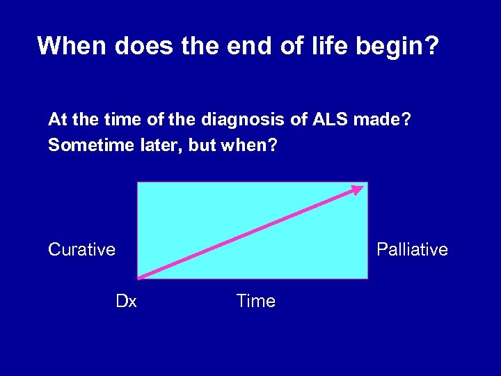 When does the end of life begin? At the time of the diagnosis of