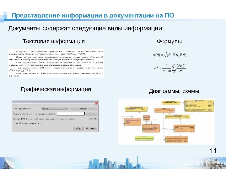 Представление информации в документации на ПО Документы содержат следующие виды информации: Текстовая информация Графическая