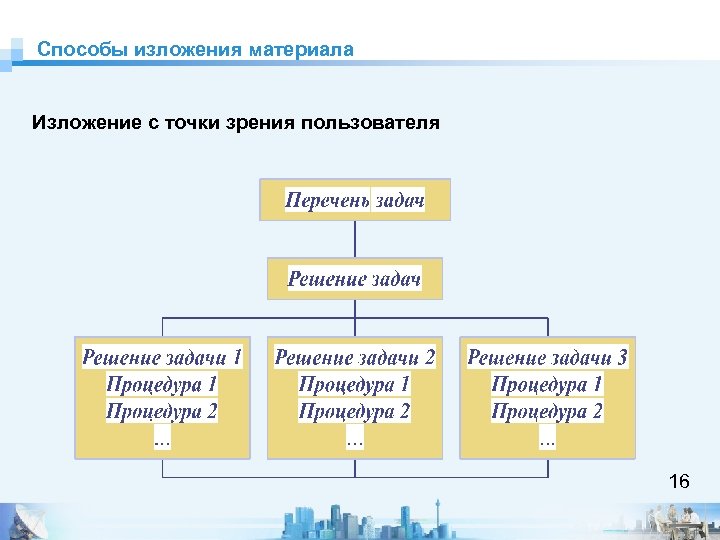 Способы изложения материала Изложение с точки зрения пользователя 16 
