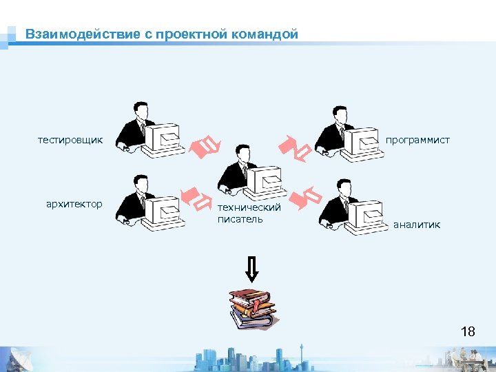 Взаимодействие с проектной командой тестировщик архитектор программист технический писатель аналитик 18 