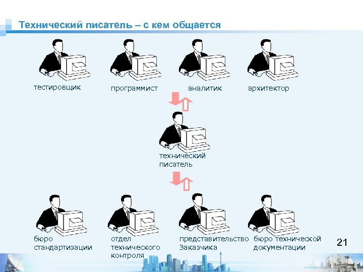 Техническая автора. Технический писатель. Презентация технический писатель. Работа технический писатель. Тестировщик технический писатель.