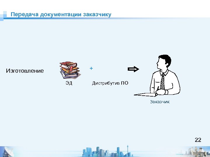 Передача документации заказчику + Изготовление ЭД Дистрибутив ПО Заказчик 22 
