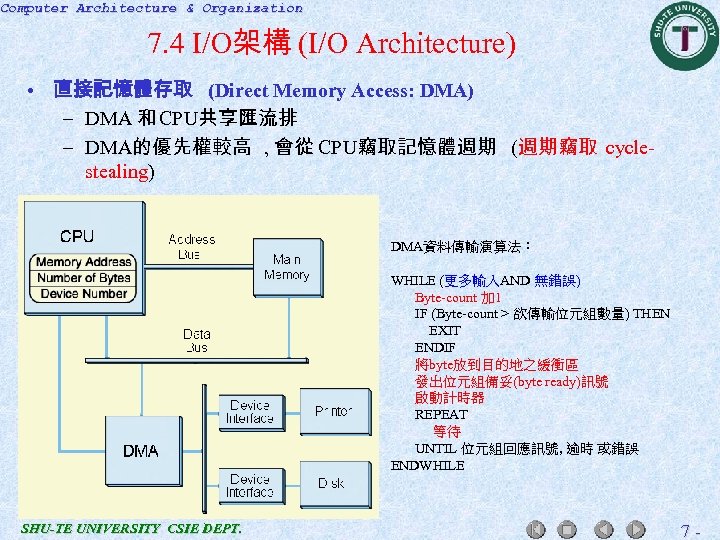 Computer Architecture & Organization 7. 4 I/O架構 (I/O Architecture) • 直接記憶體存取 (Direct Memory Access: