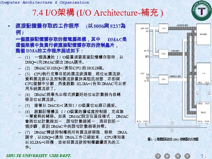 Computer Architecture & Organization 7. 4 I/O架構 (I/O Architecture-補充 ) • 直接記憶體存取的 作程序 例)