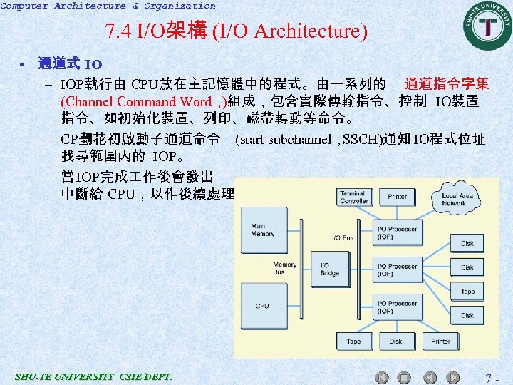 Computer Architecture & Organization 7. 4 I/O架構 (I/O Architecture) • 通道式 IO – IOP執行由