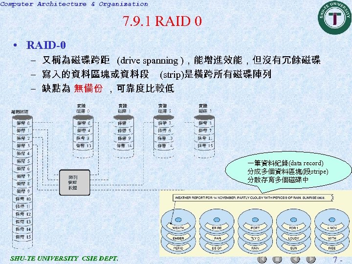 Computer Architecture & Organization 7. 9. 1 RAID 0 • RAID-0 – 又稱為磁碟跨距 (drive