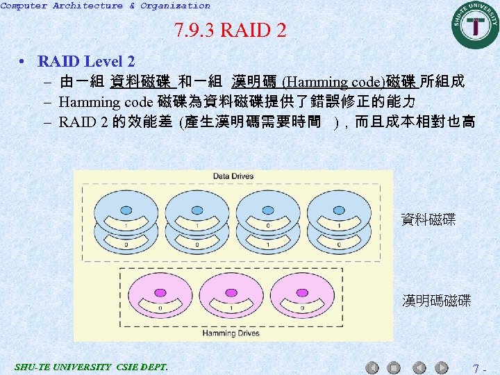 Computer Architecture & Organization 7. 9. 3 RAID 2 • RAID Level 2 –