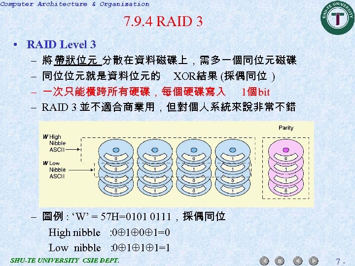 Computer Architecture & Organization 7. 9. 4 RAID 3 • RAID Level 3 –